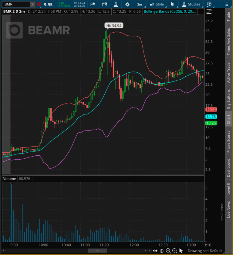 Trading Is Like Gambling—But Only If You Trade the Wrong Stocks 3 A High-Conviction Play (BMR on February 12, 2024)