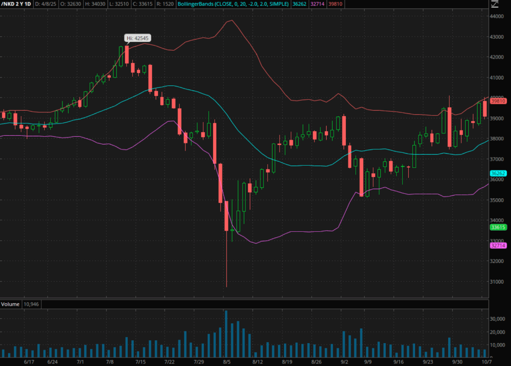 Measures of Overextension - How to Tell if a Stock is Overextended. 1